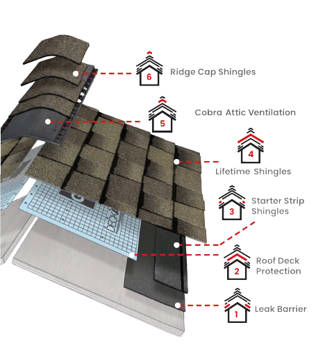 Action Roofing & ConstructionImages